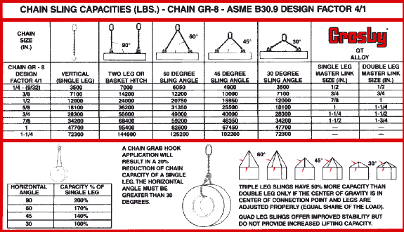 crane certification chain sling capacities