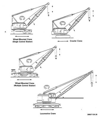 crane type 1